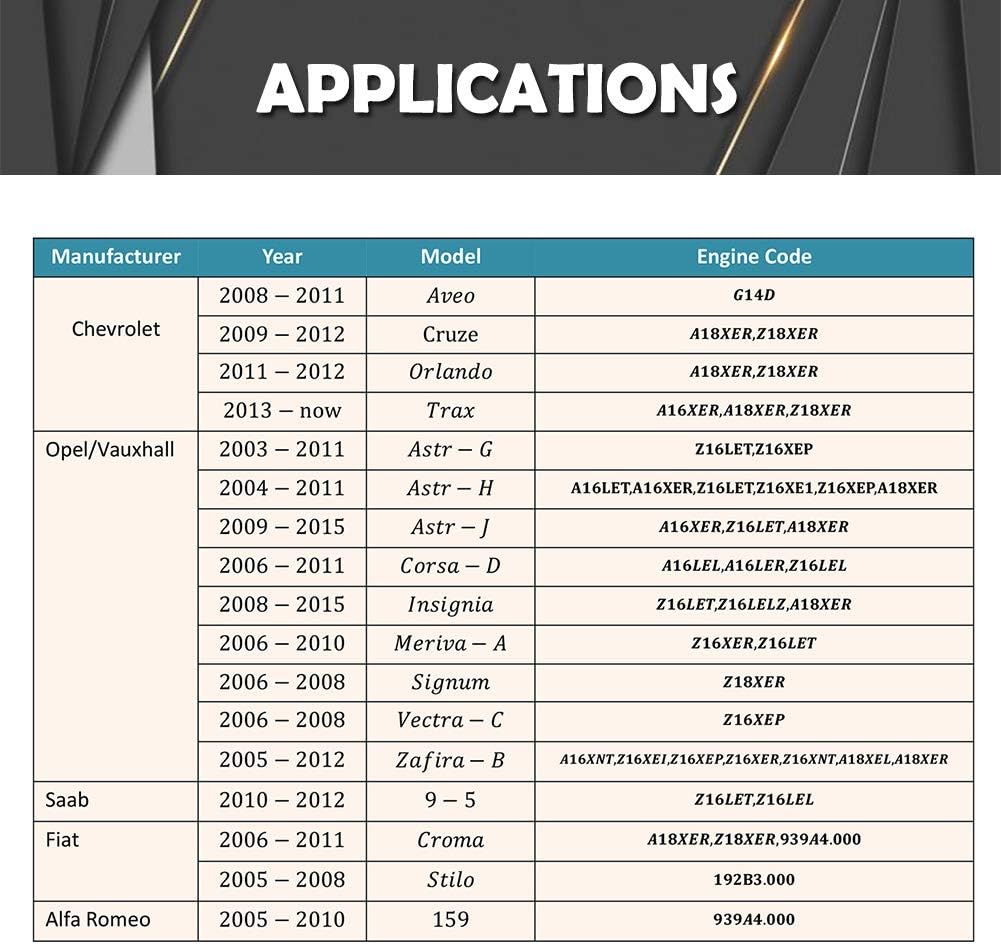 Chevrolet Cruze Fiat Opel Alfa Engine  YZ9094