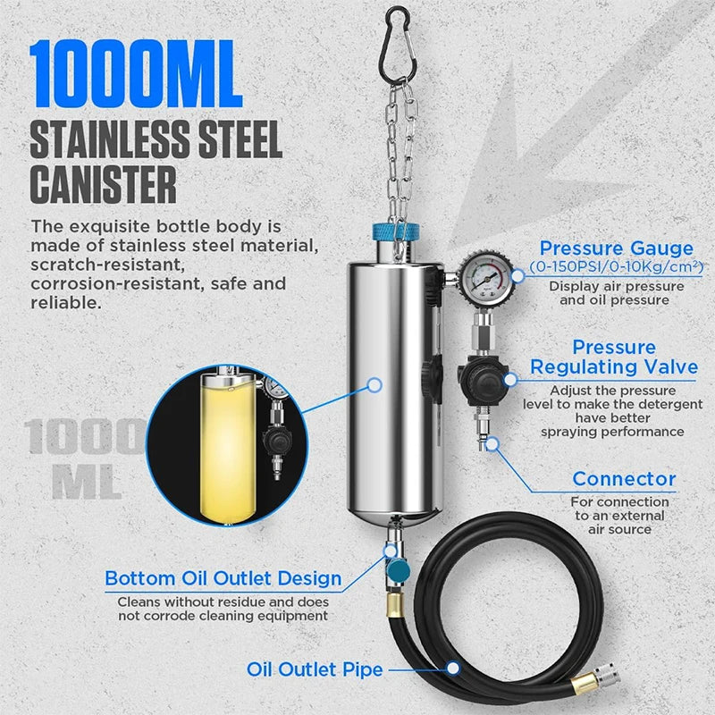 Kit de nettoyage pour buses de système de carburant de véhicule PYZ7032