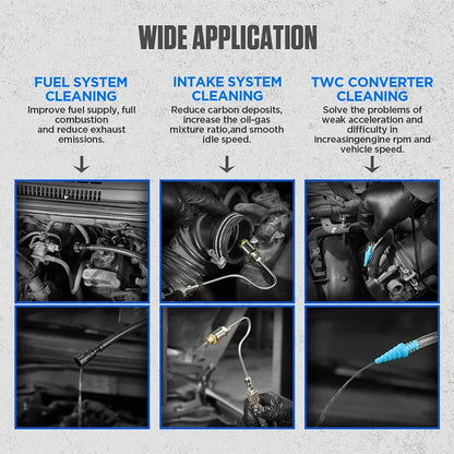 Kit de nettoyage pour buses de système de carburant de véhicule PYZ7032
